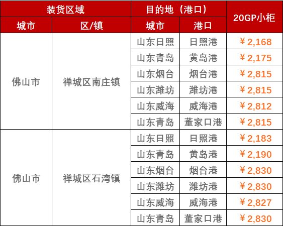 2023年2月28日~3月5日广东佛山至山东各港口，门到港内贸海运运费报价
