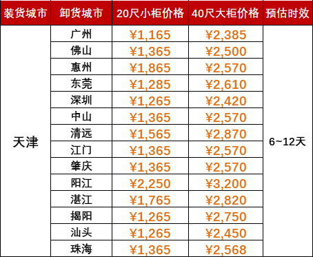 限时优惠1000海运费，2024年5月天津到广东各城市内贸海运价格