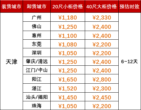 6月运费特价，天津到广东各港口海运报价