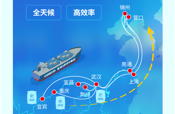 长江到东北海运，江海铁联运护航春耕