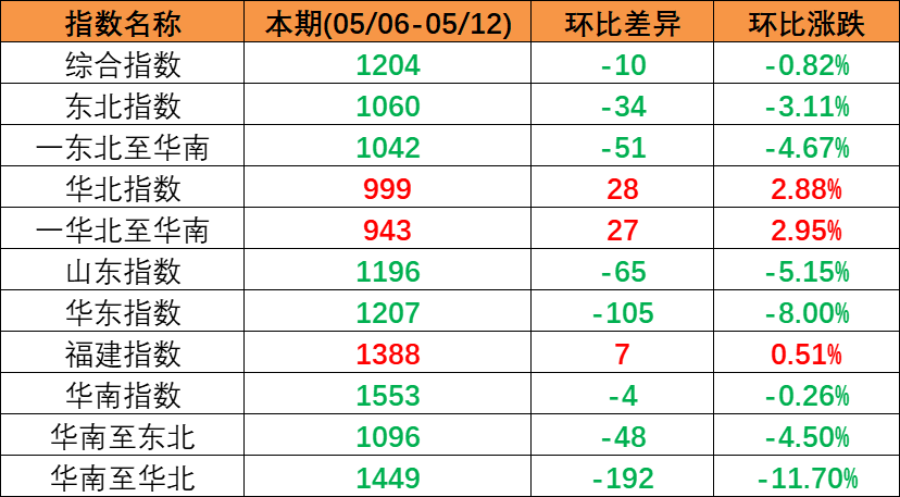 必发·bifa(中国集团)唯一官方网站